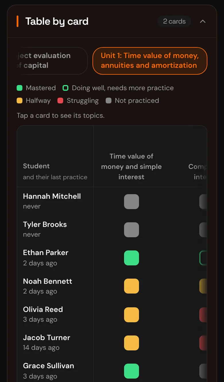 Table of students by topic on a phone